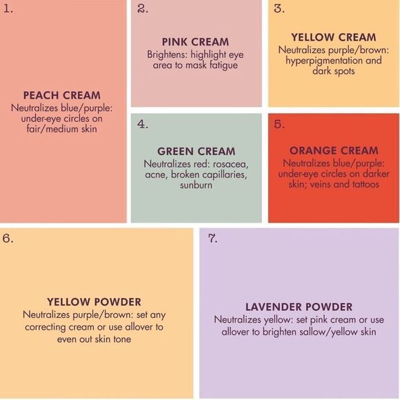 Stila Correct & Perfect All-In-One Color Correcting Palette NIB - Picture 6 of 6